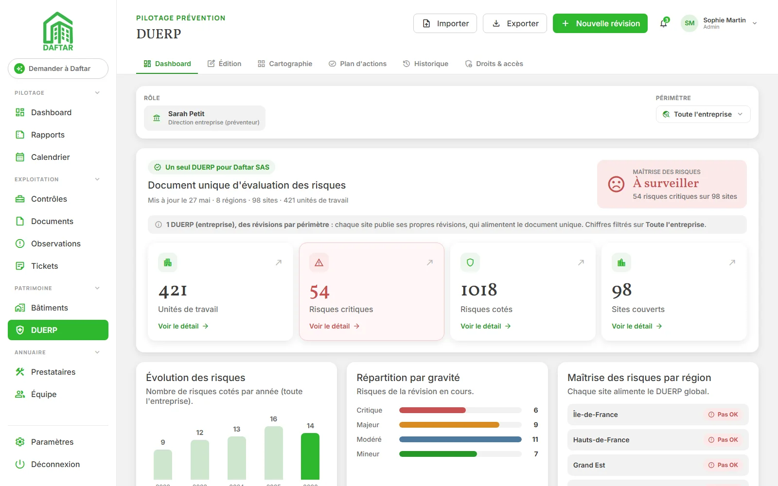DUERP Daftar - tableau de bord du Document Unique