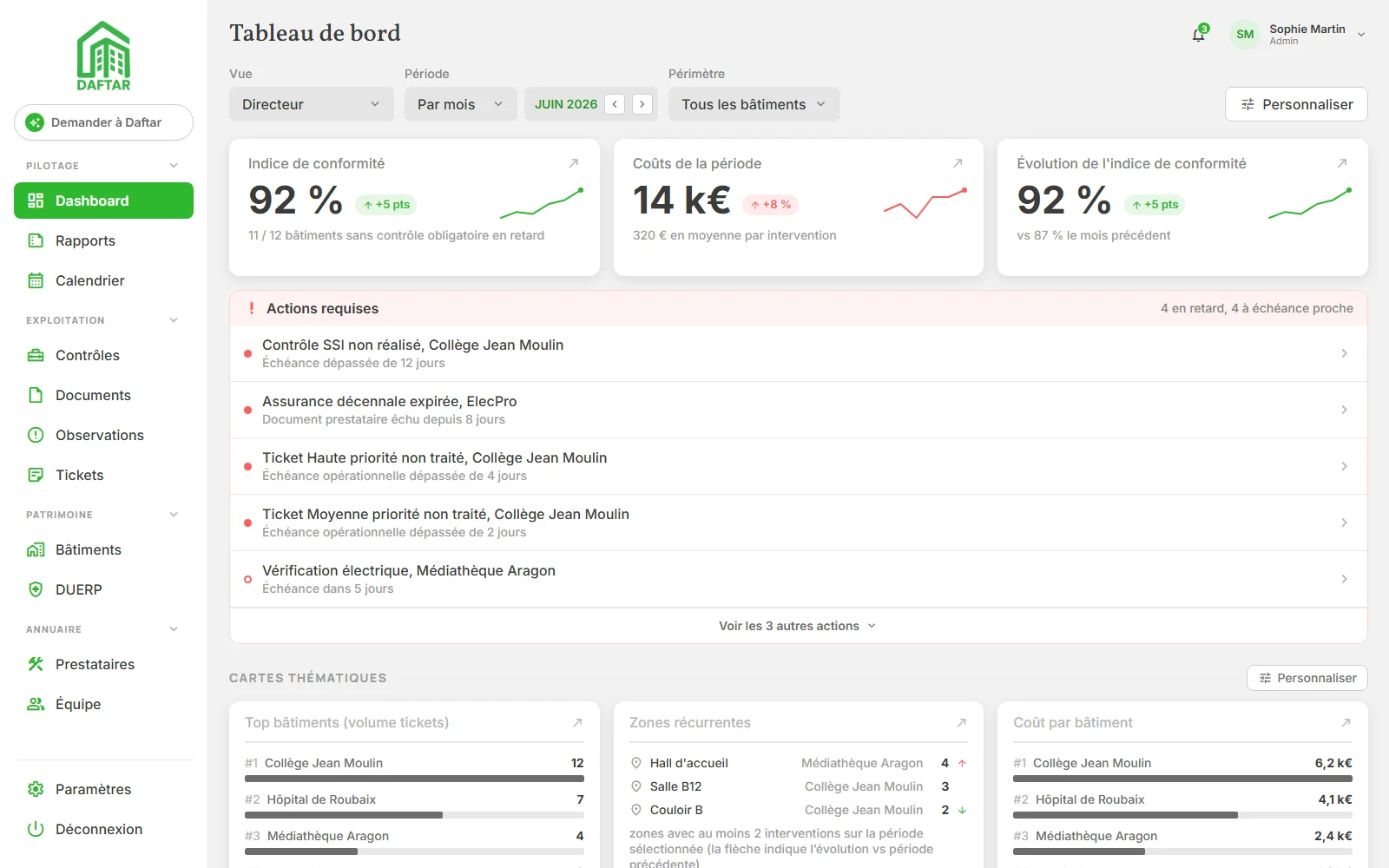 Tableau de bord Daftar - indice de conformité et indicateurs